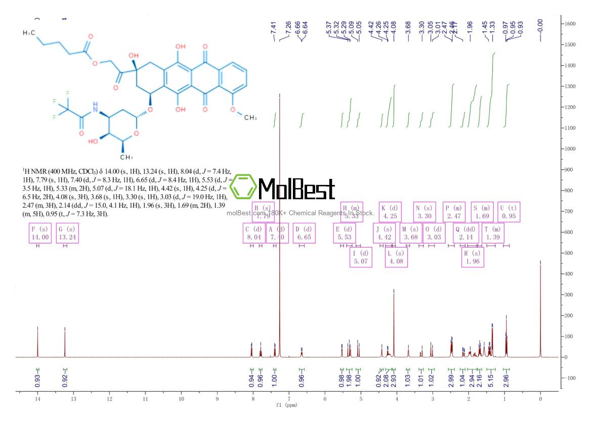 Physical sample testing spectrum (NMR) of 56124-62-0