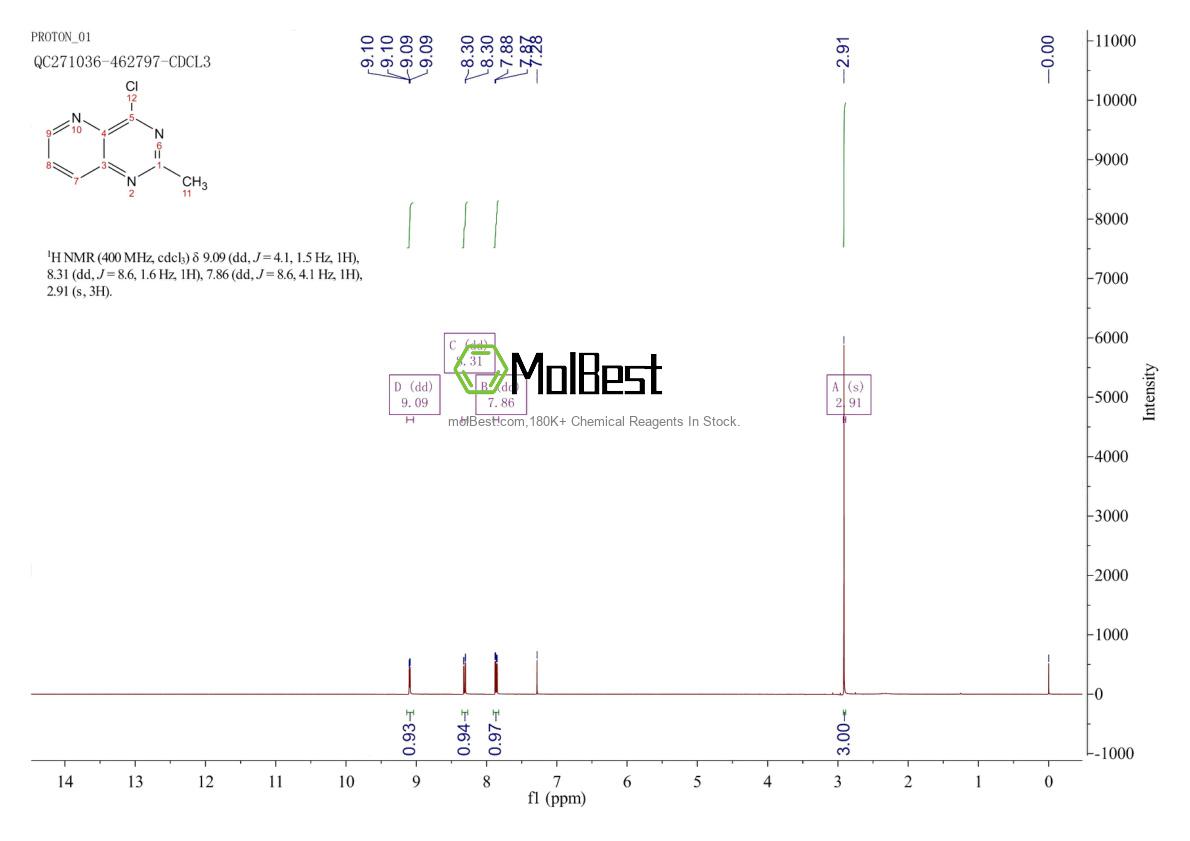 Physical sample testing spectrum (NMR) of 56128-29-1