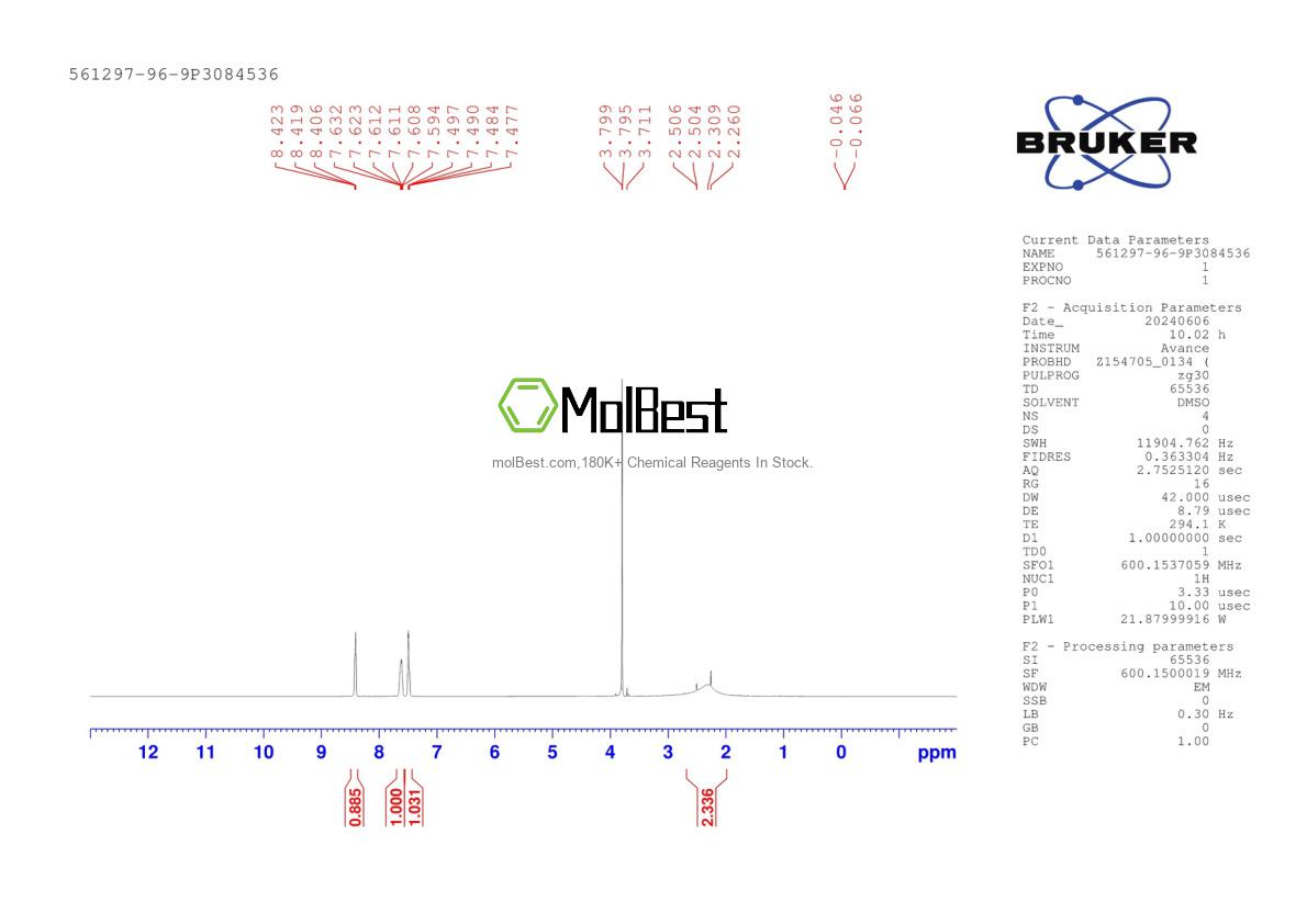 Physical sample testing spectrum (NMR) of 561297-96-9