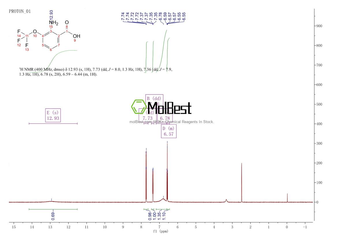 Physical sample testing spectrum (NMR) of 561304-41-4
