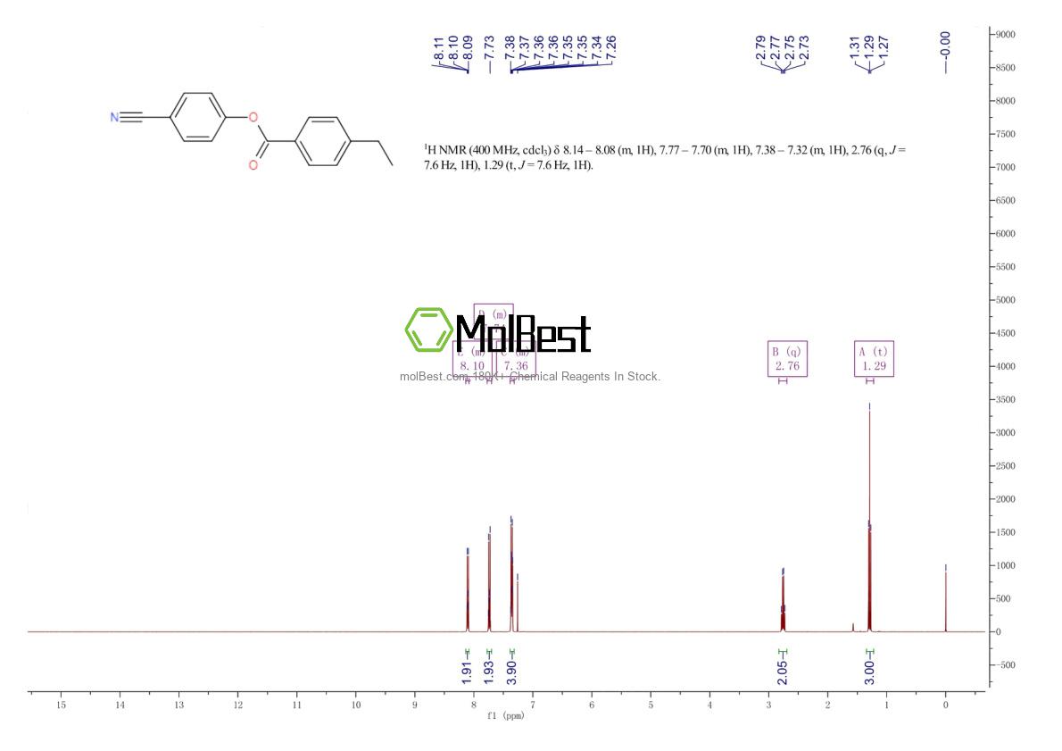 Physical sample testing spectrum (NMR) of 56131-48-7