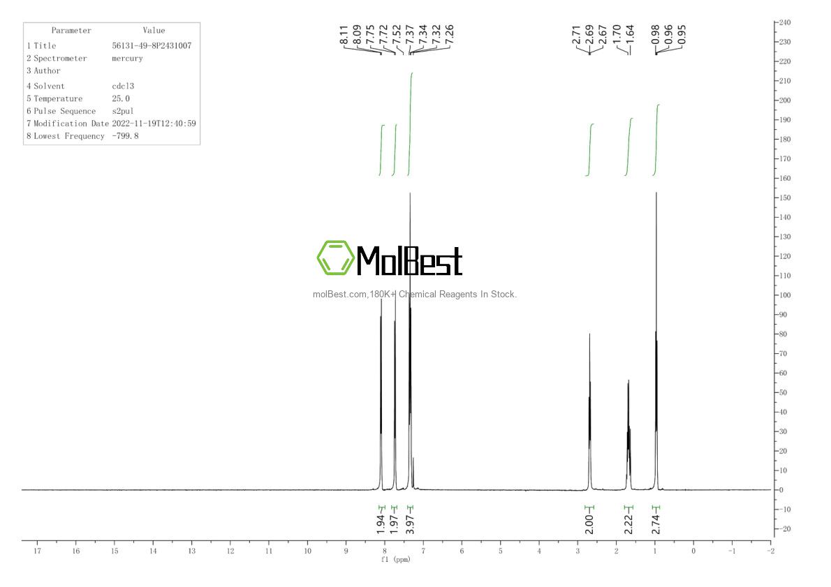 Physical sample testing spectrum (NMR) of 56131-49-8
