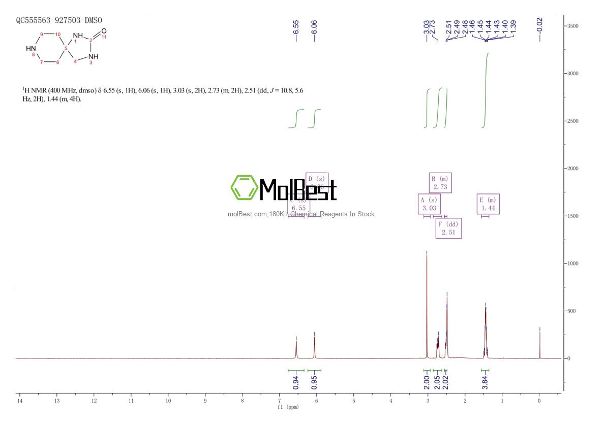 Physical sample testing spectrum (NMR) of 561314-52-1