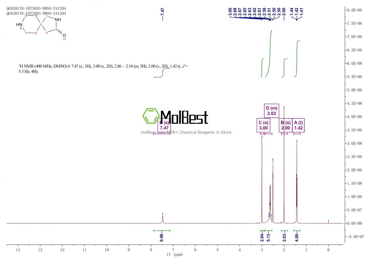 Physical sample testing spectrum (NMR) of 561314-57-6