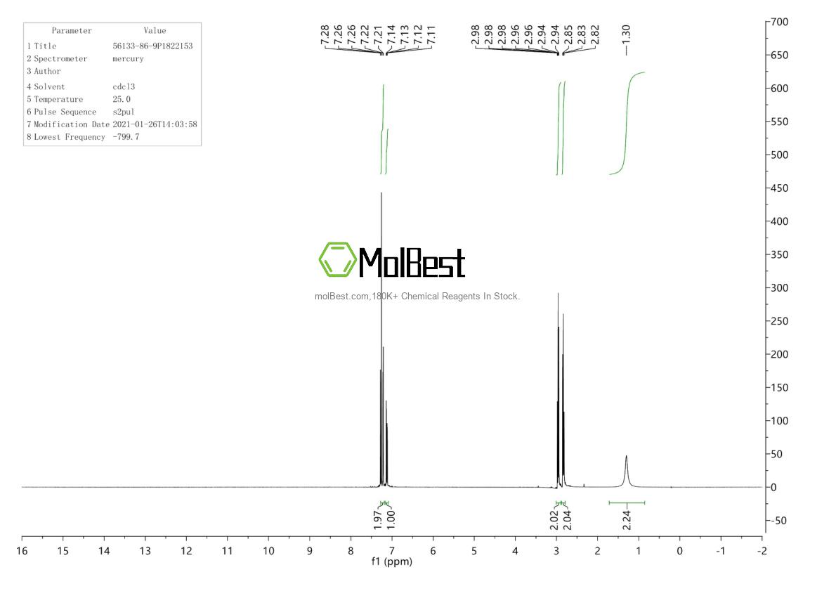 Physical sample testing spectrum (NMR) of 56133-86-9