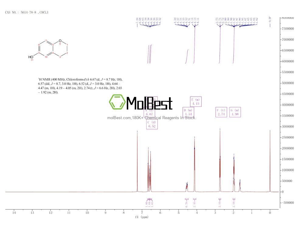 Physical sample testing spectrum (NMR) of 5614-78-8