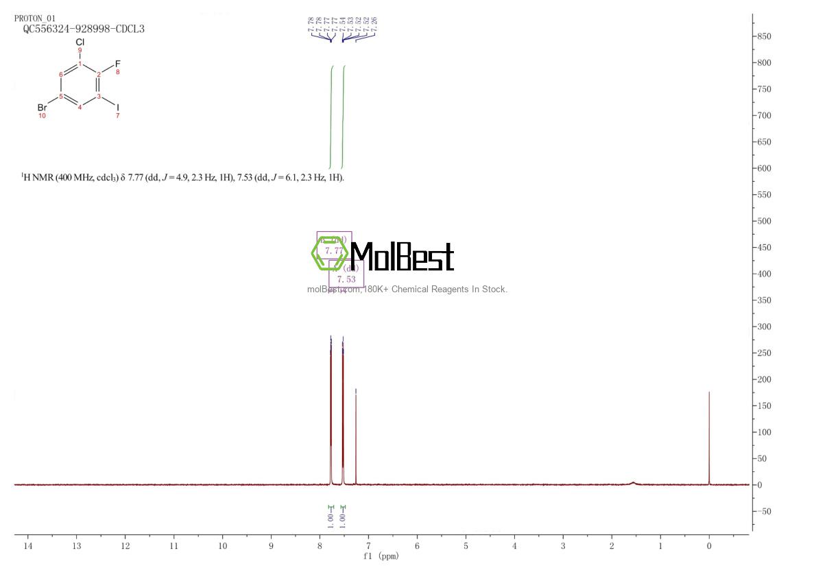 Physical sample testing spectrum (NMR) of 56141-12-9