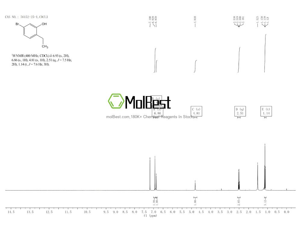 Physical sample testing spectrum (NMR) of 56152-25-1