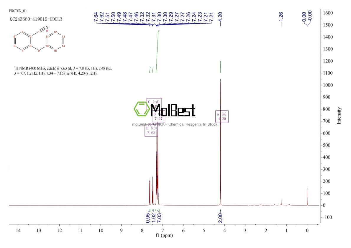 Physical sample testing spectrum (NMR) of 56153-61-8