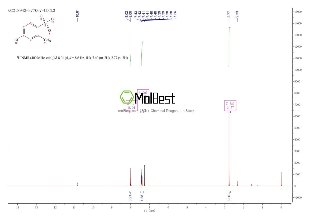 Physical sample testing spectrum (NMR) of 56157-92-7