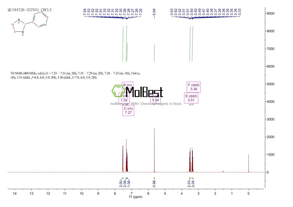 Physical sample testing spectrum (NMR) of 5616-55-7