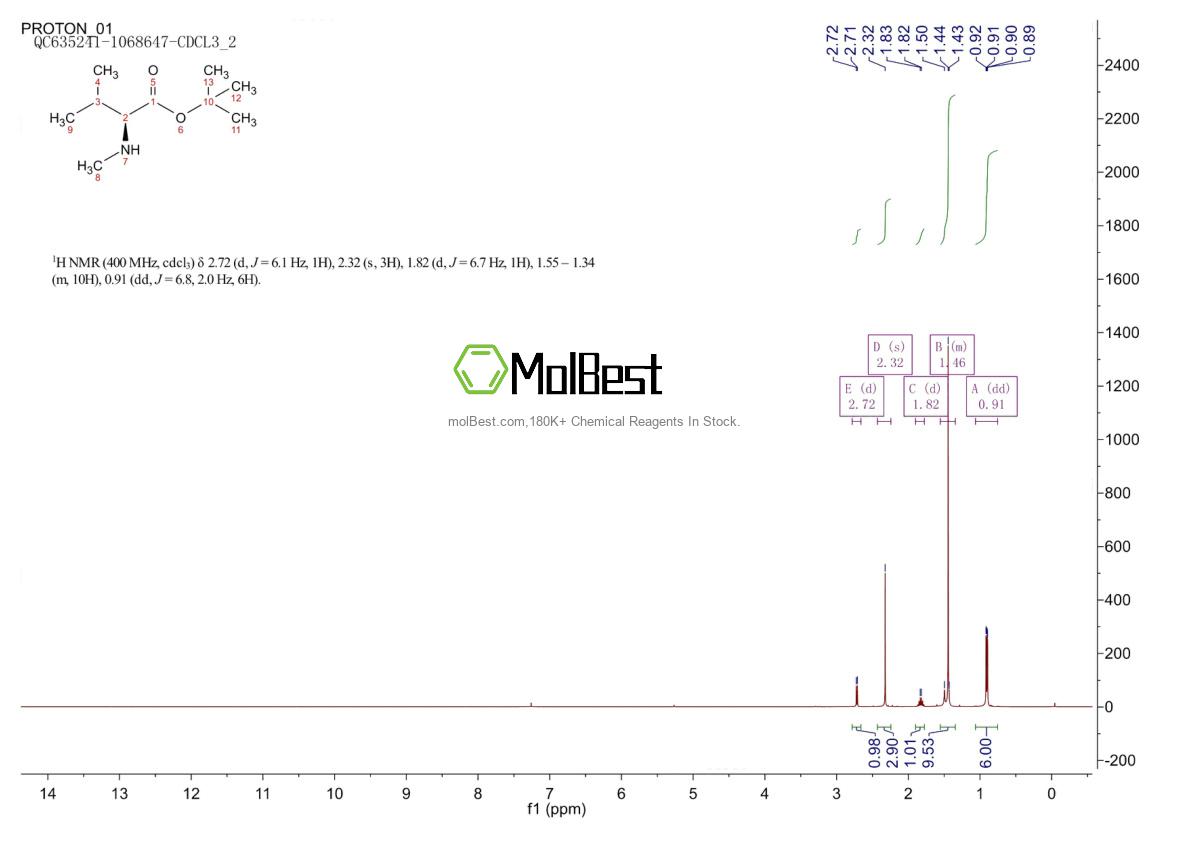 Physical sample testing spectrum (NMR) of 5616-87-5