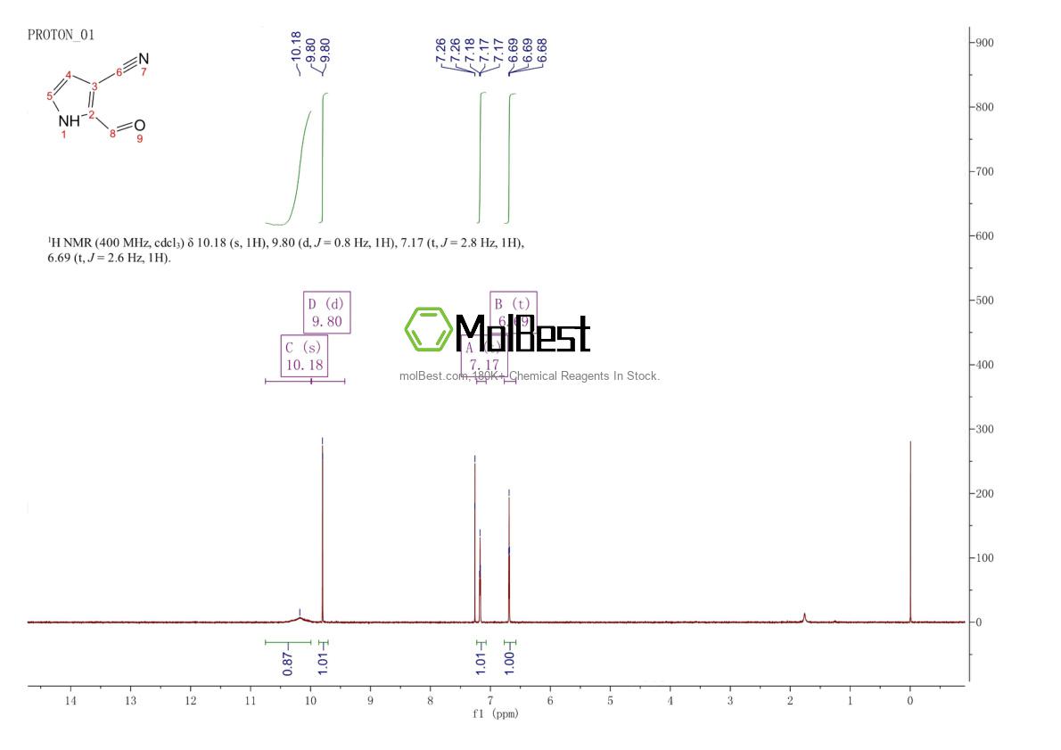 Physical sample testing spectrum (NMR) of 56164-43-3