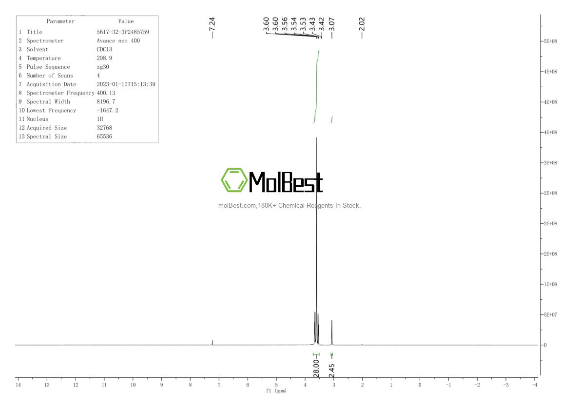 Physical sample testing spectrum (NMR) of 5617-32-3