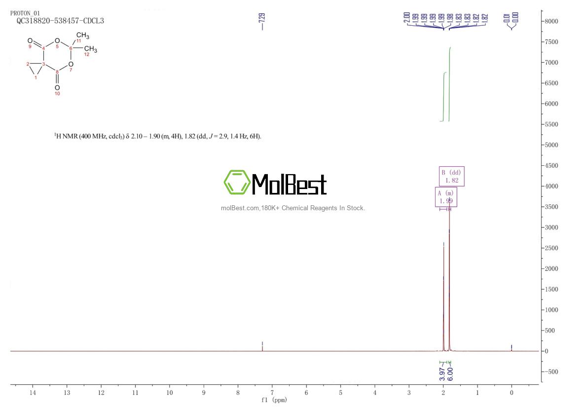 Physical sample testing spectrum (NMR) of 5617-70-9