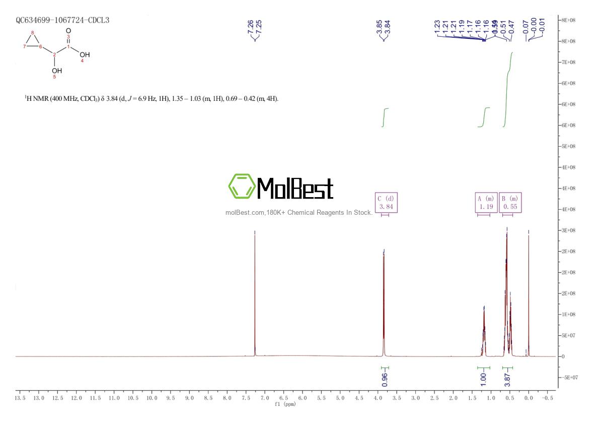 Physical sample testing spectrum (NMR) of 5617-84-5