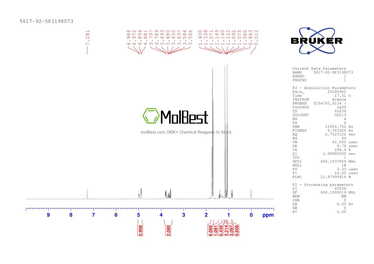 Physical sample testing spectrum (NMR) of 5617-92-5