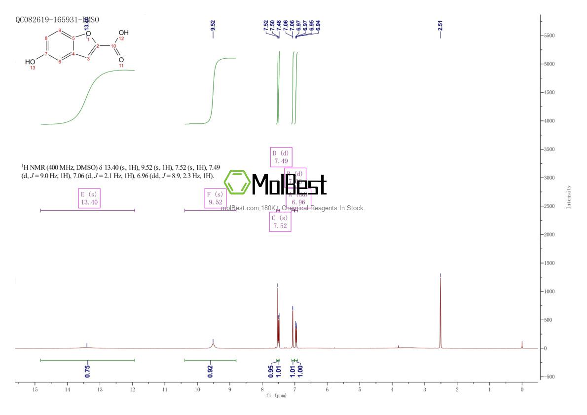 Physical sample testing spectrum (NMR) of 56172-36-2
