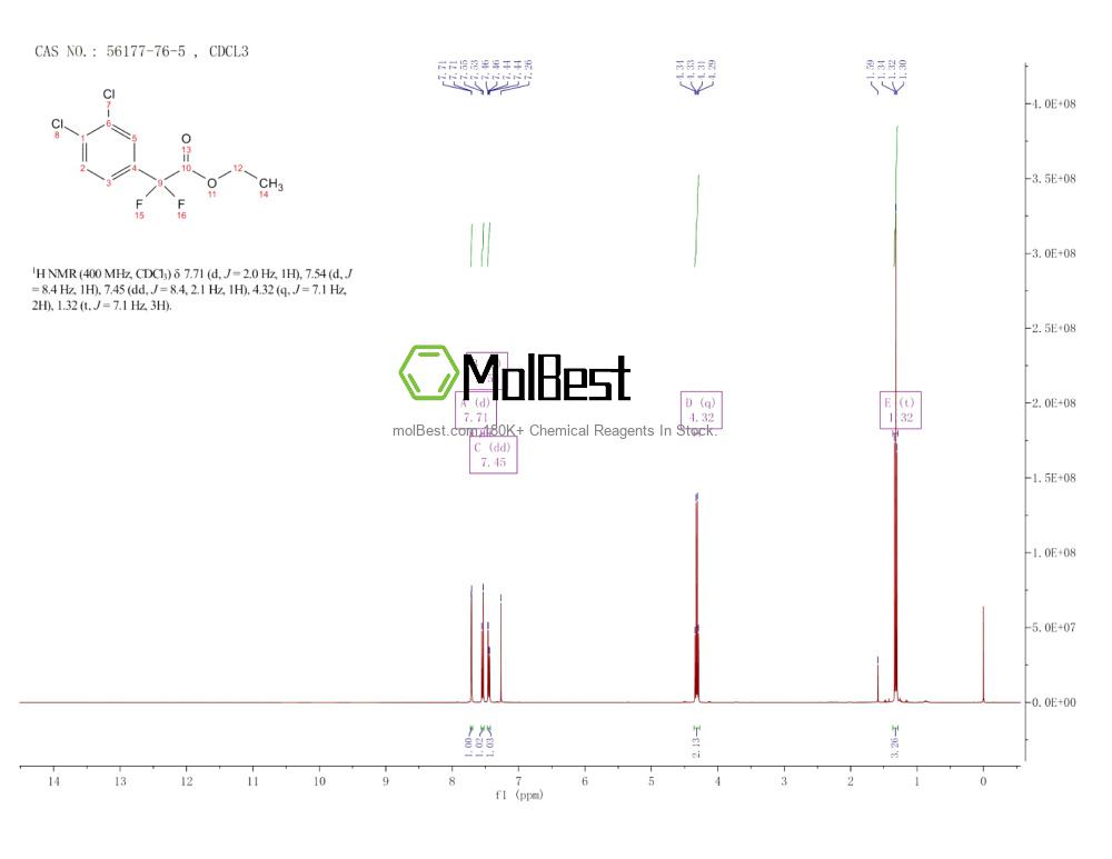 Physical sample testing spectrum (NMR) of 56177-76-5
