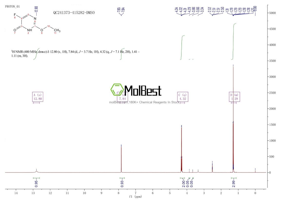 Physical sample testing spectrum (NMR) of 56177-80-1