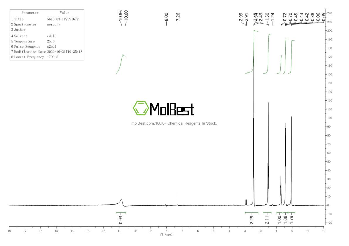 Physical sample testing spectrum (NMR) of 5618-03-1