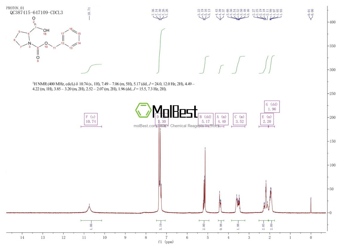 5618-96-2 fiziksel numune test spektrumu (NMR)