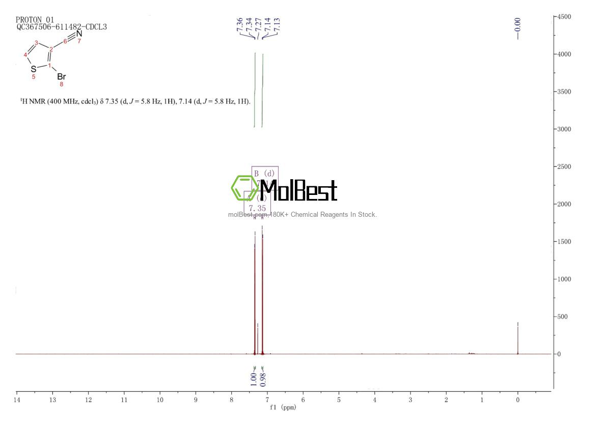 Physical sample testing spectrum (NMR) of 56182-43-5