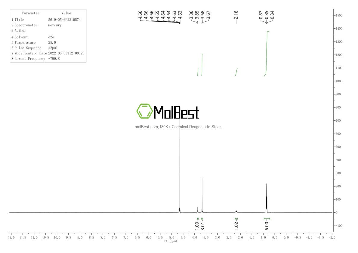 Physical sample testing spectrum (NMR) of 5619-05-6