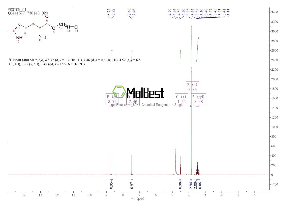 Physical sample testing spectrum (NMR) of 5619-10-3