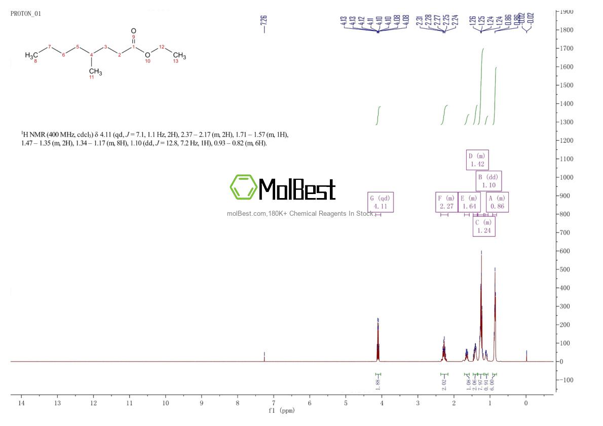 Physical sample testing spectrum (NMR) of 56196-53-3