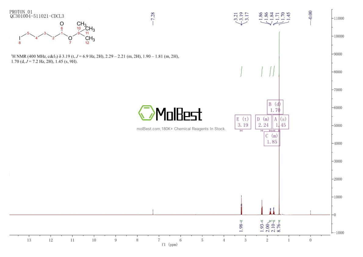 Physical sample testing spectrum (NMR) of 56198-37-9