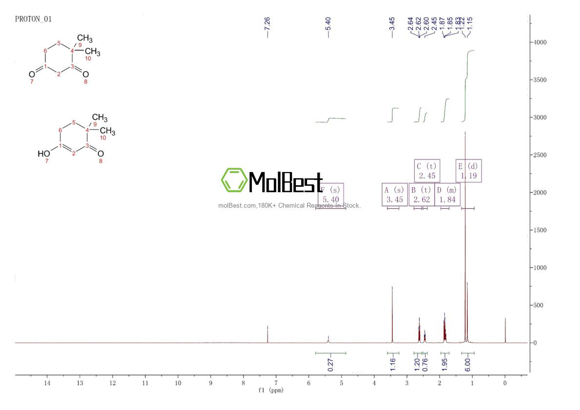 Physical sample testing spectrum (NMR) of 562-46-9