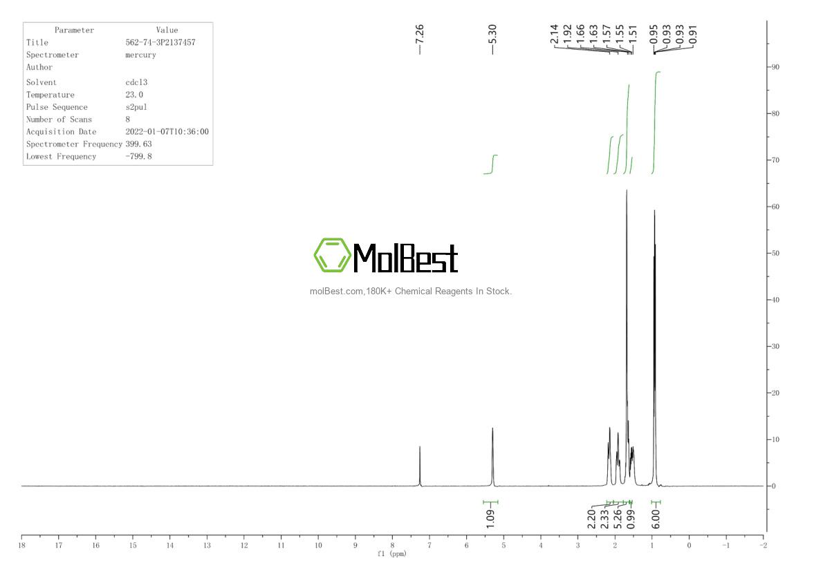 Physical sample testing spectrum (NMR) of 562-74-3