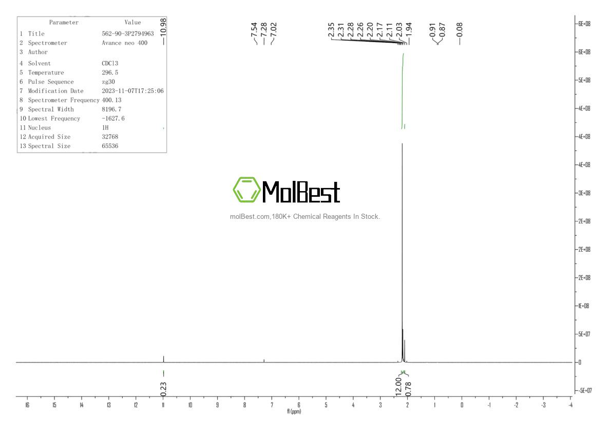 Physical sample testing spectrum (NMR) of 562-90-3