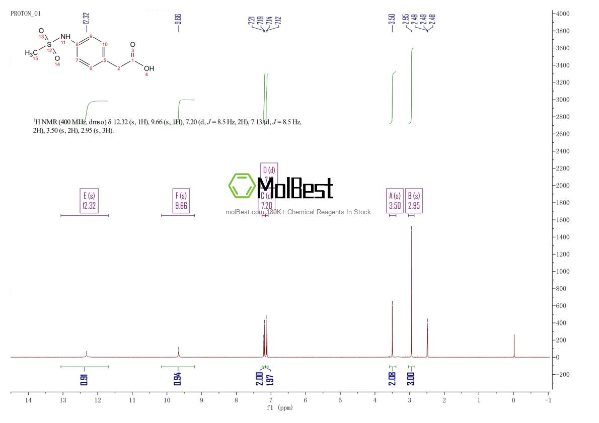 Physical sample testing spectrum (NMR) of 56205-88-0