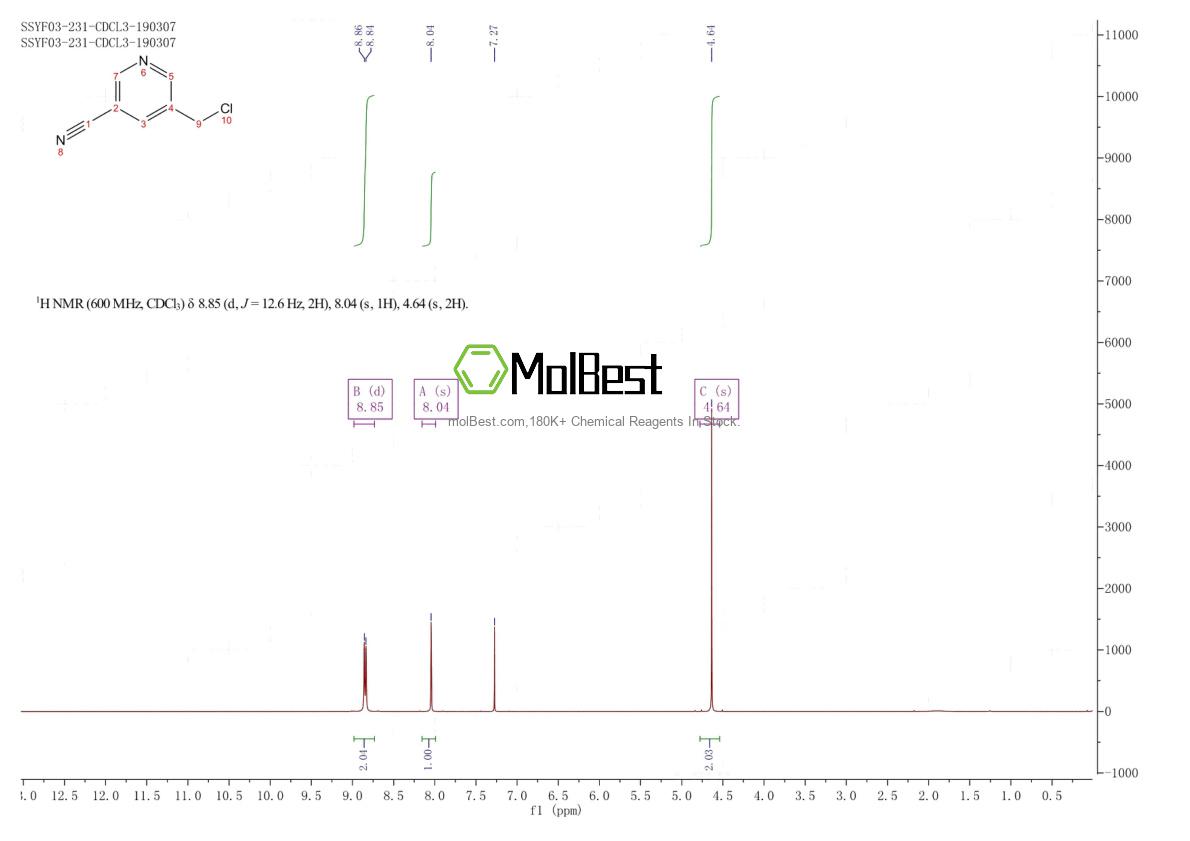 Physical sample testing spectrum (NMR) of 562074-59-3