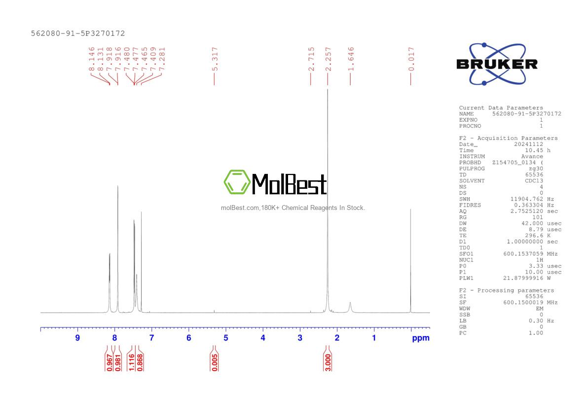 Physical sample testing spectrum (NMR) of 562080-91-5