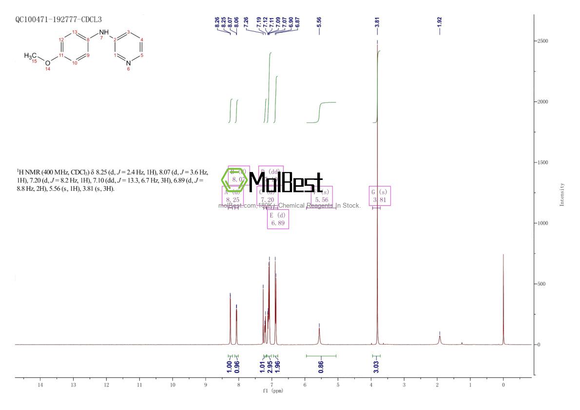 Physical sample testing spectrum (NMR) of 562085-85-2