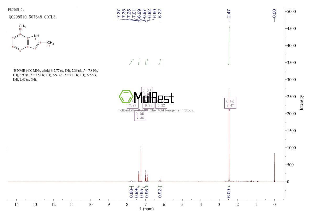 Physical sample testing spectrum (NMR) of 5621-13-6