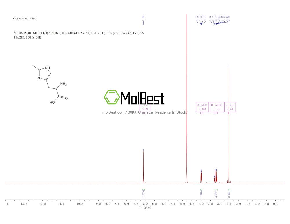 Physical sample testing spectrum (NMR) of 56217-49-3