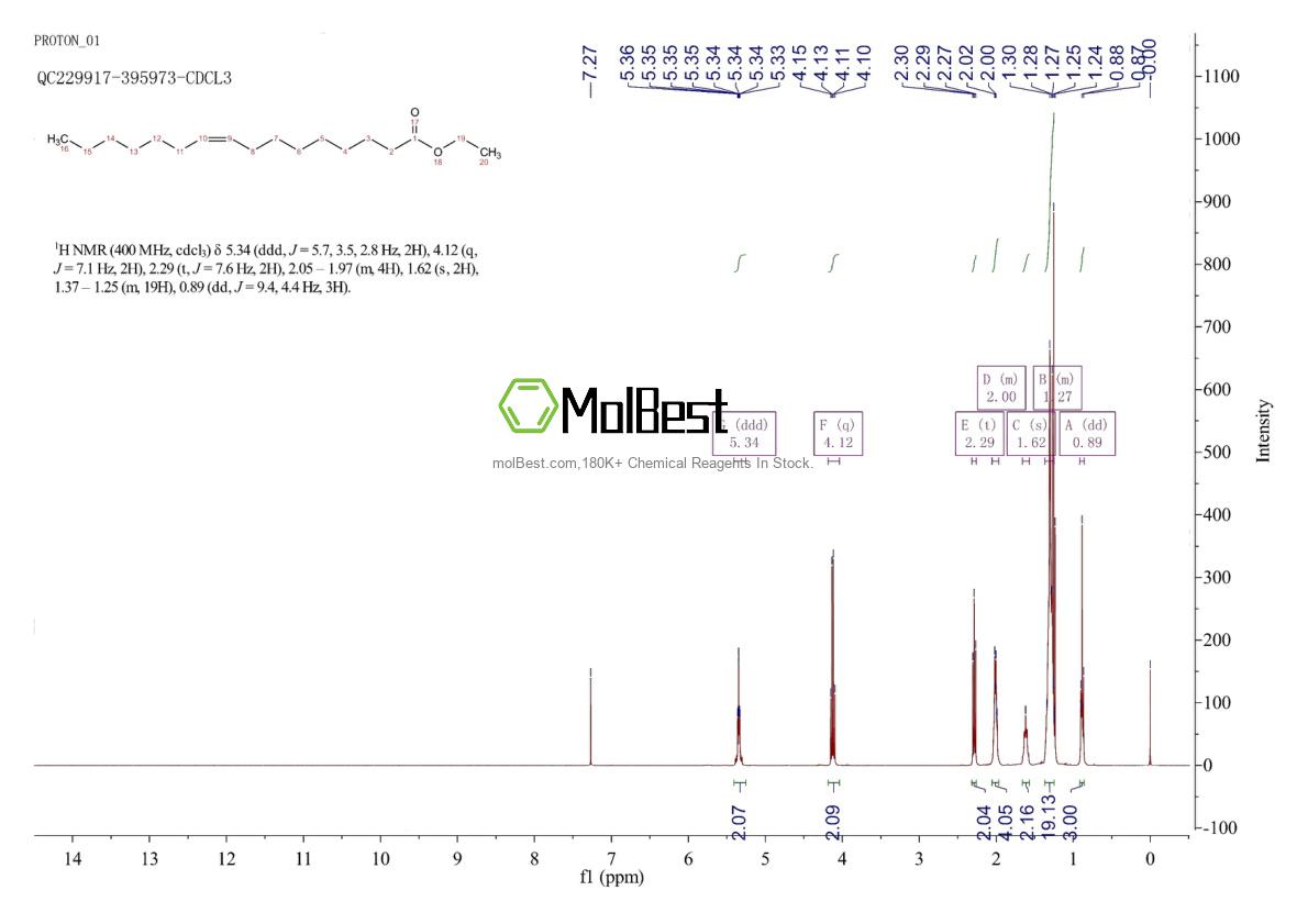 Physical sample testing spectrum (NMR) of 56219-10-4
