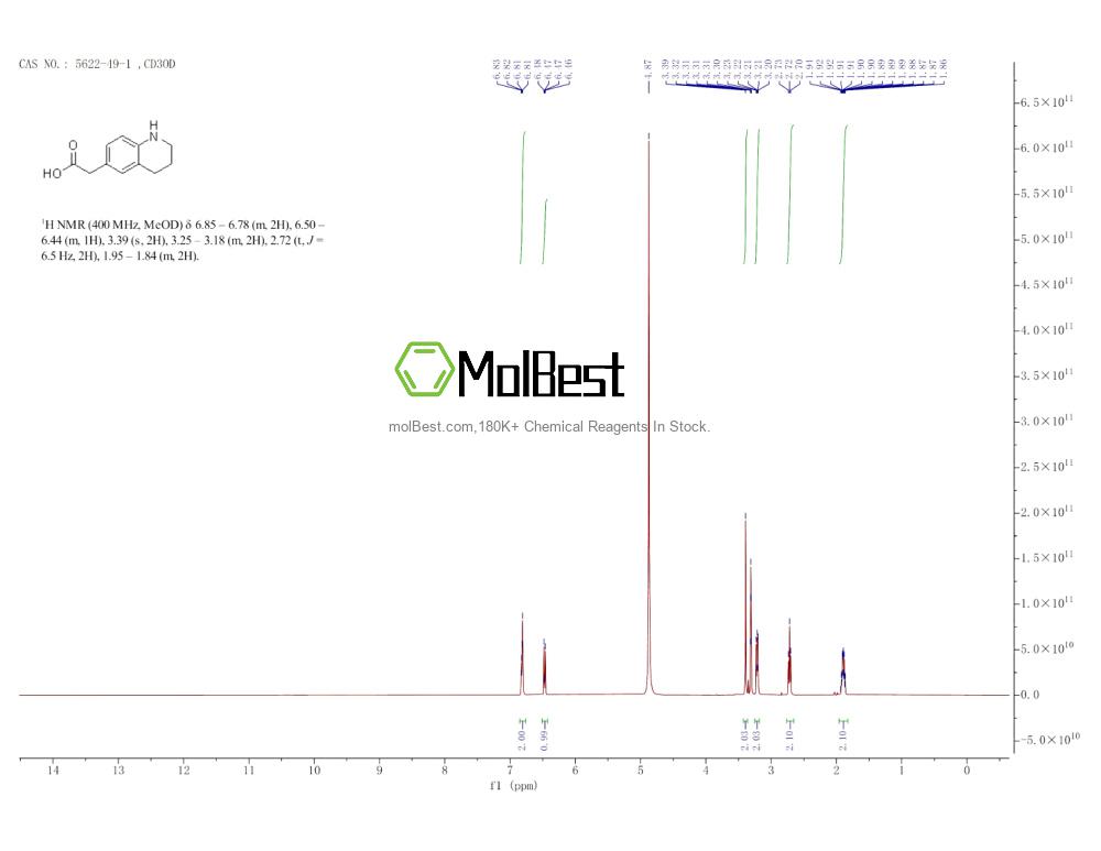 Physical sample testing spectrum (NMR) of 5622-49-1