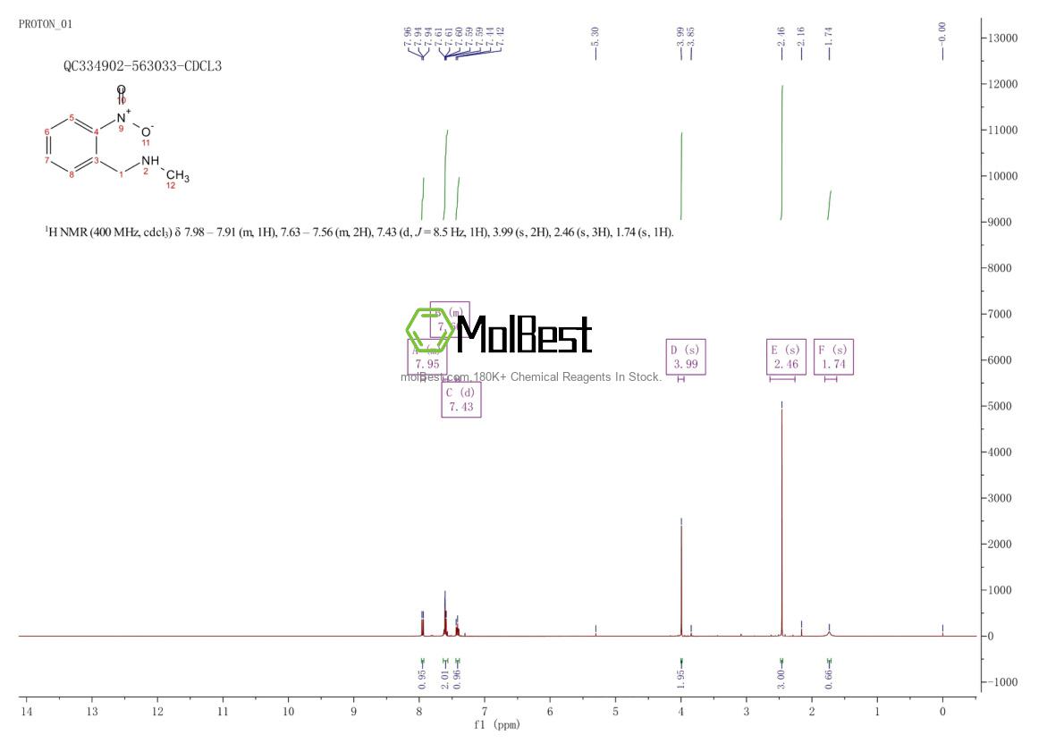 Physical sample testing spectrum (NMR) of 56222-08-3