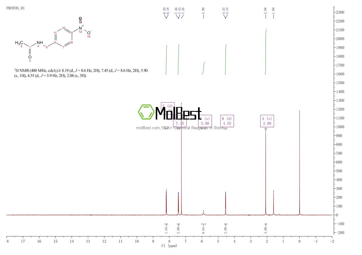 Physical sample testing spectrum (NMR) of 56222-10-7