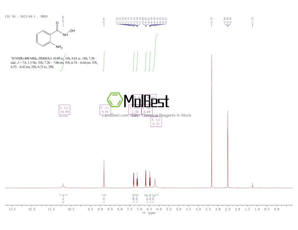 Physical sample testing spectrum (NMR) of 5623-04-1