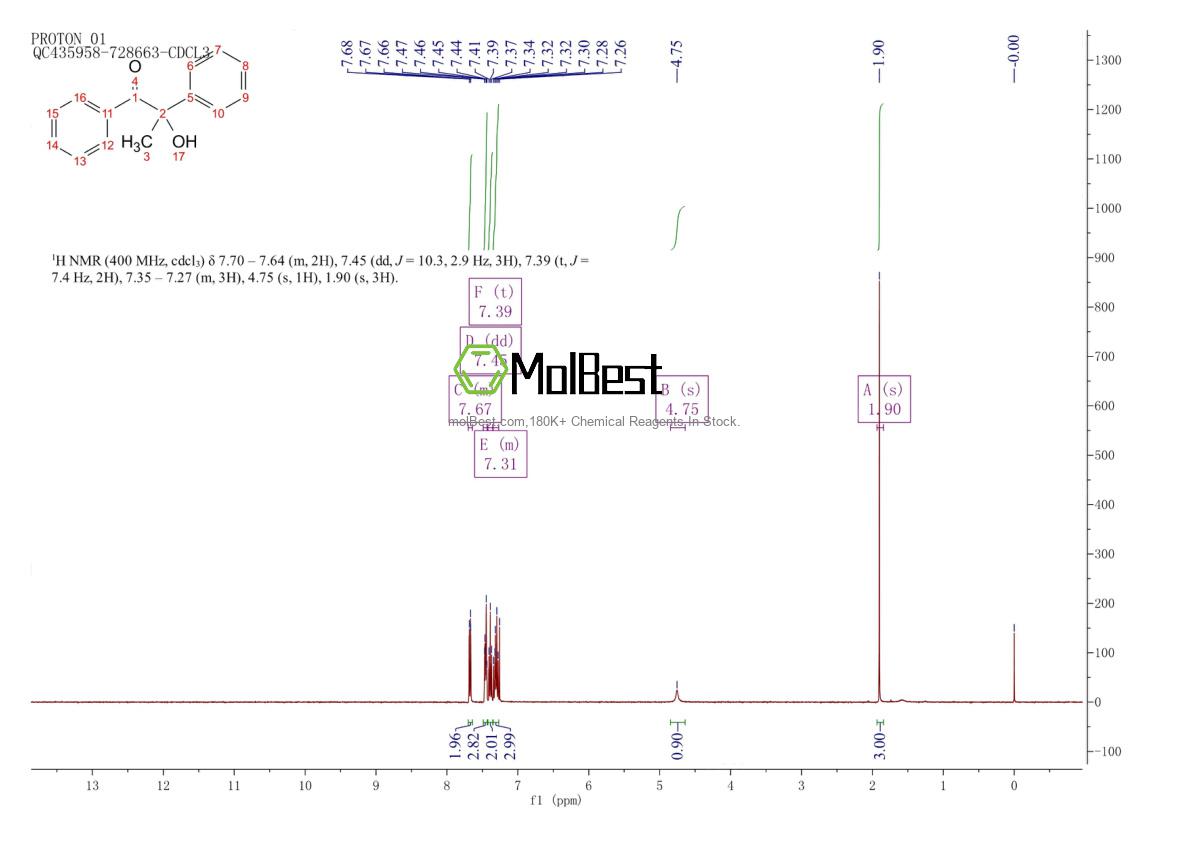 Physical sample testing spectrum (NMR) of 5623-26-7