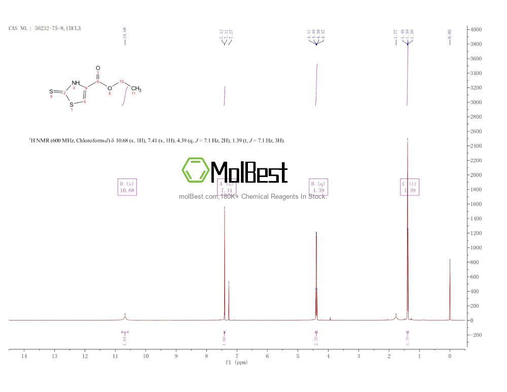 Physical sample testing spectrum (NMR) of 56232-75-8