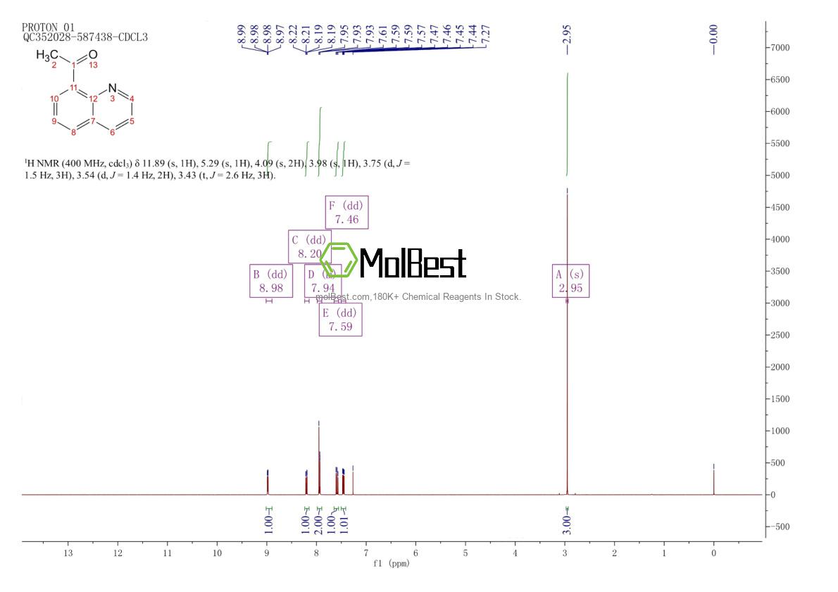 Physical sample testing spectrum (NMR) of 56234-20-9