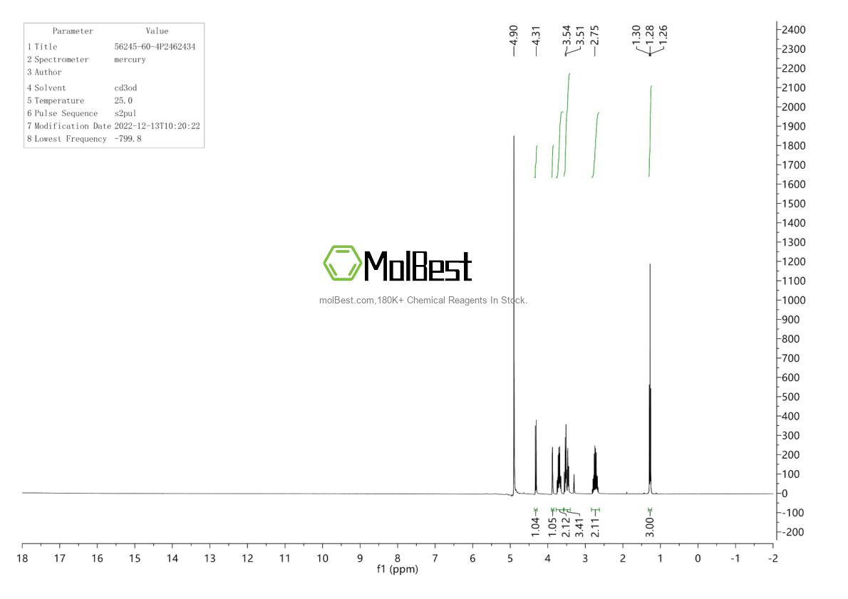 Physical sample testing spectrum (NMR) of 56245-60-4