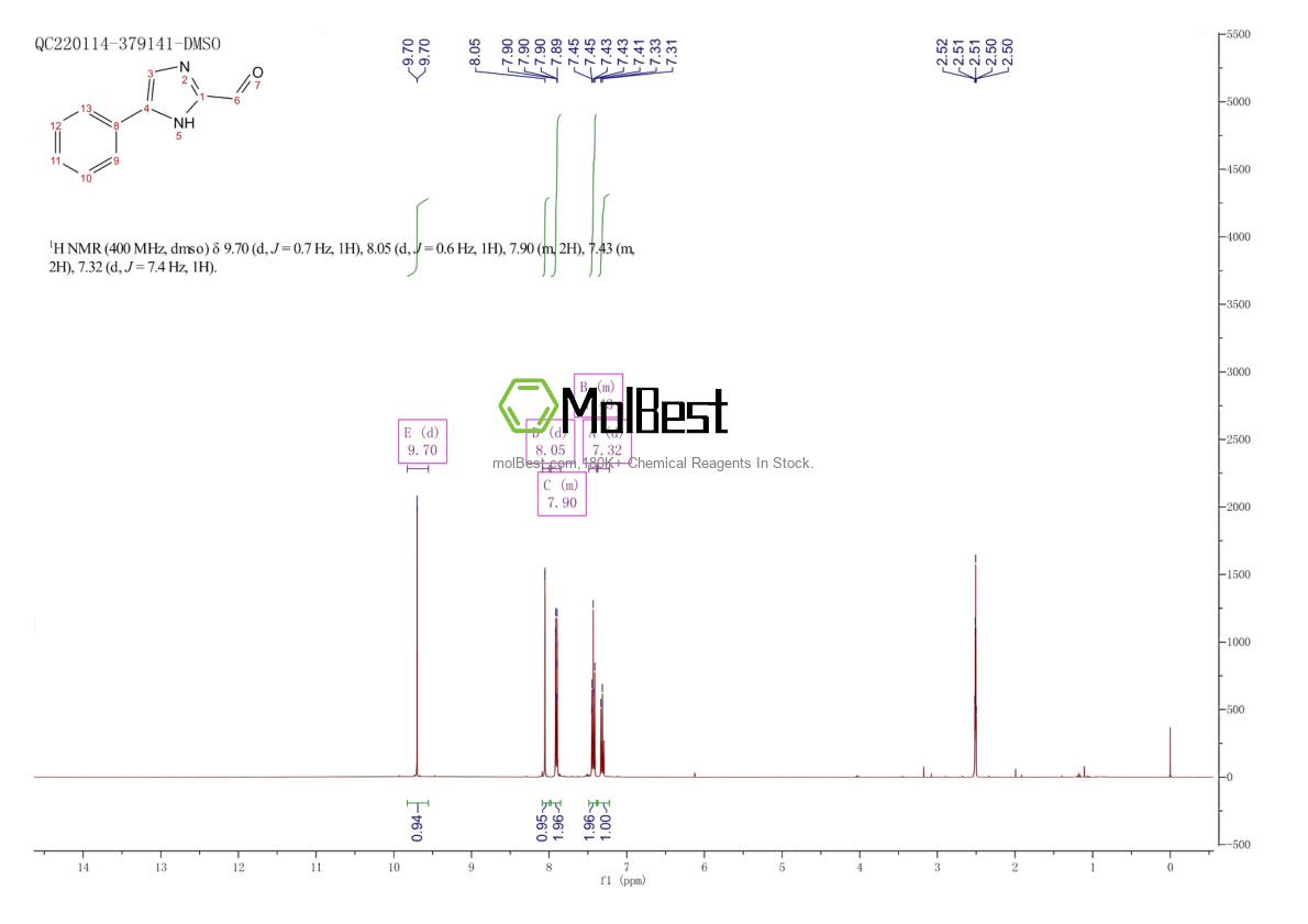 Phổ kiểm tra mẫu thực (NMR) của 56248-10-3